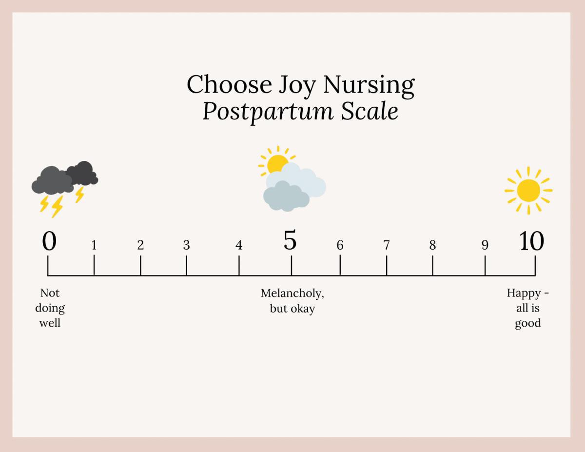 Postpartum Scale 