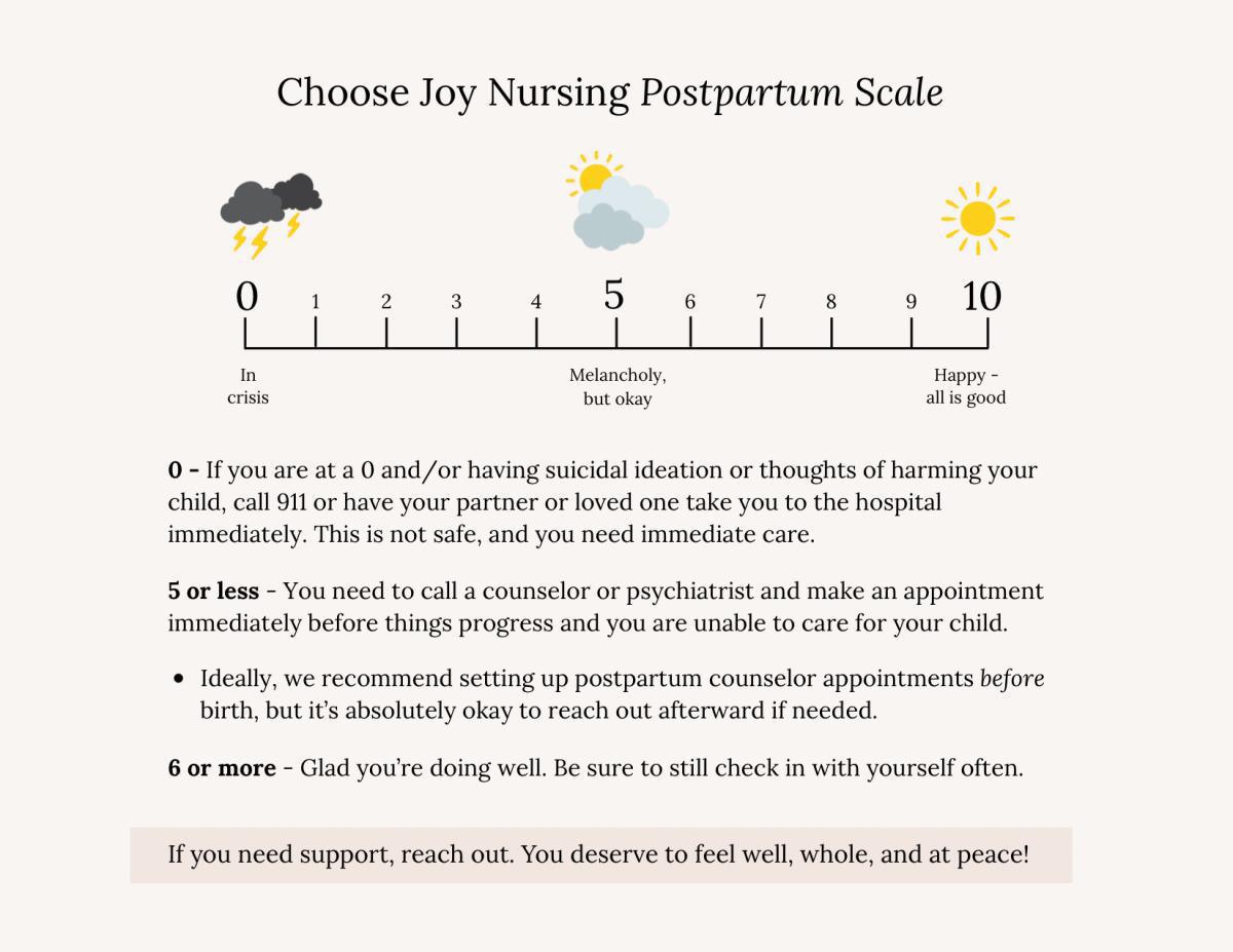 Postpartum Scale Postpartum Scale