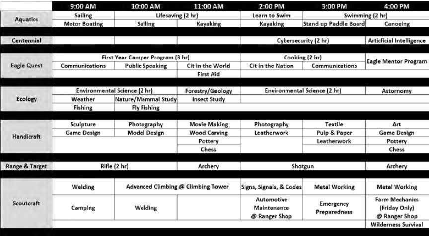Merit Badge Schedule and Pre-Req's