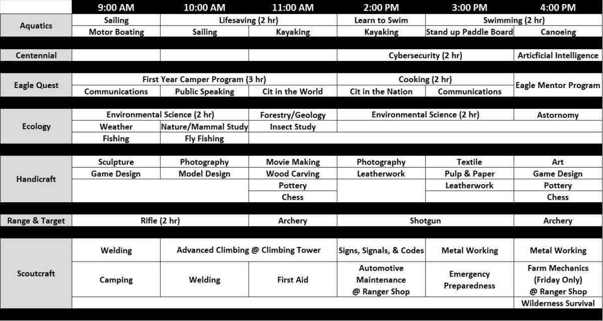 Merit Badge Schedule and Pre-Req's
