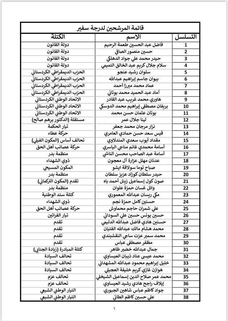 إقصاء الإيزيديين من التمثيل الدبلوماسي يثير موجة استياء ومطالبات بإنصاف المكون في مؤسسات الدولة