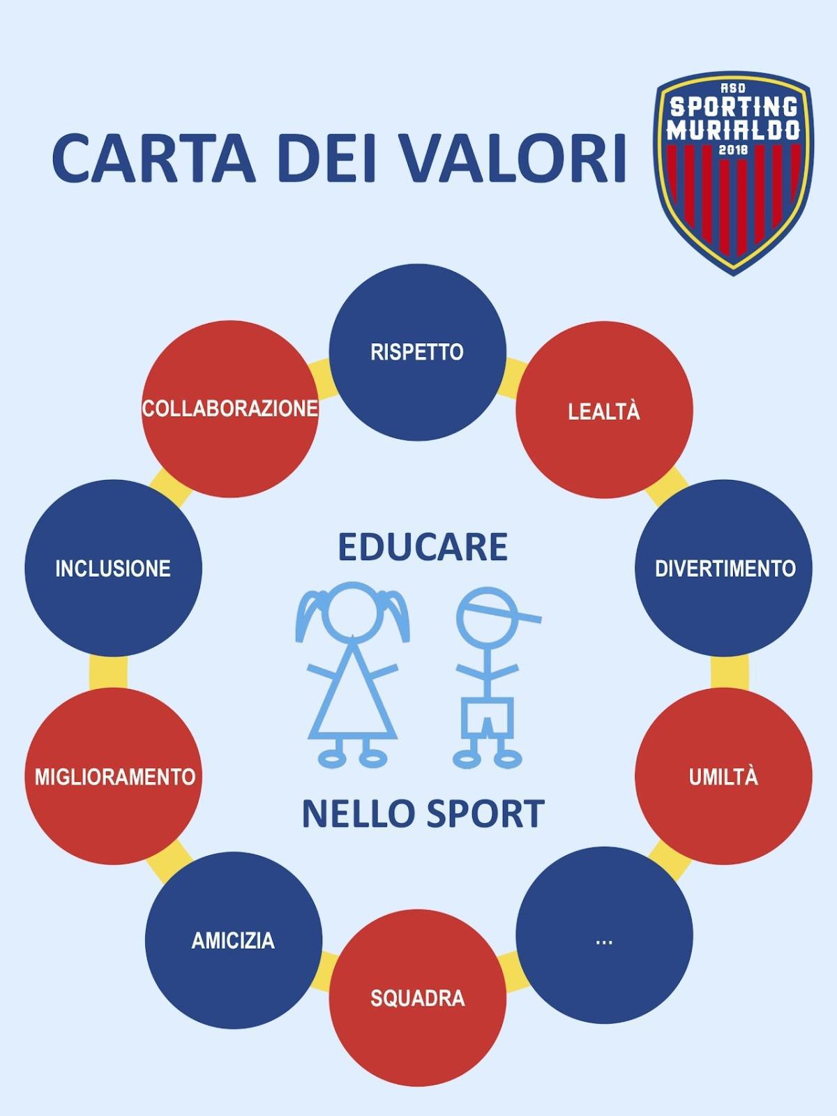 Più che sport Più che sport