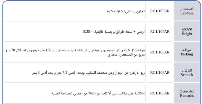 للبيع أرض في دبي القصيص 