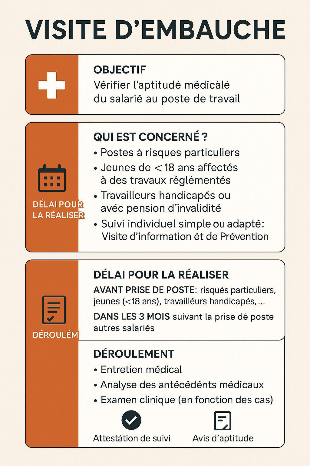 La Visite d’Embauche : Un Passage Clé pour la Prévention en Entreprise