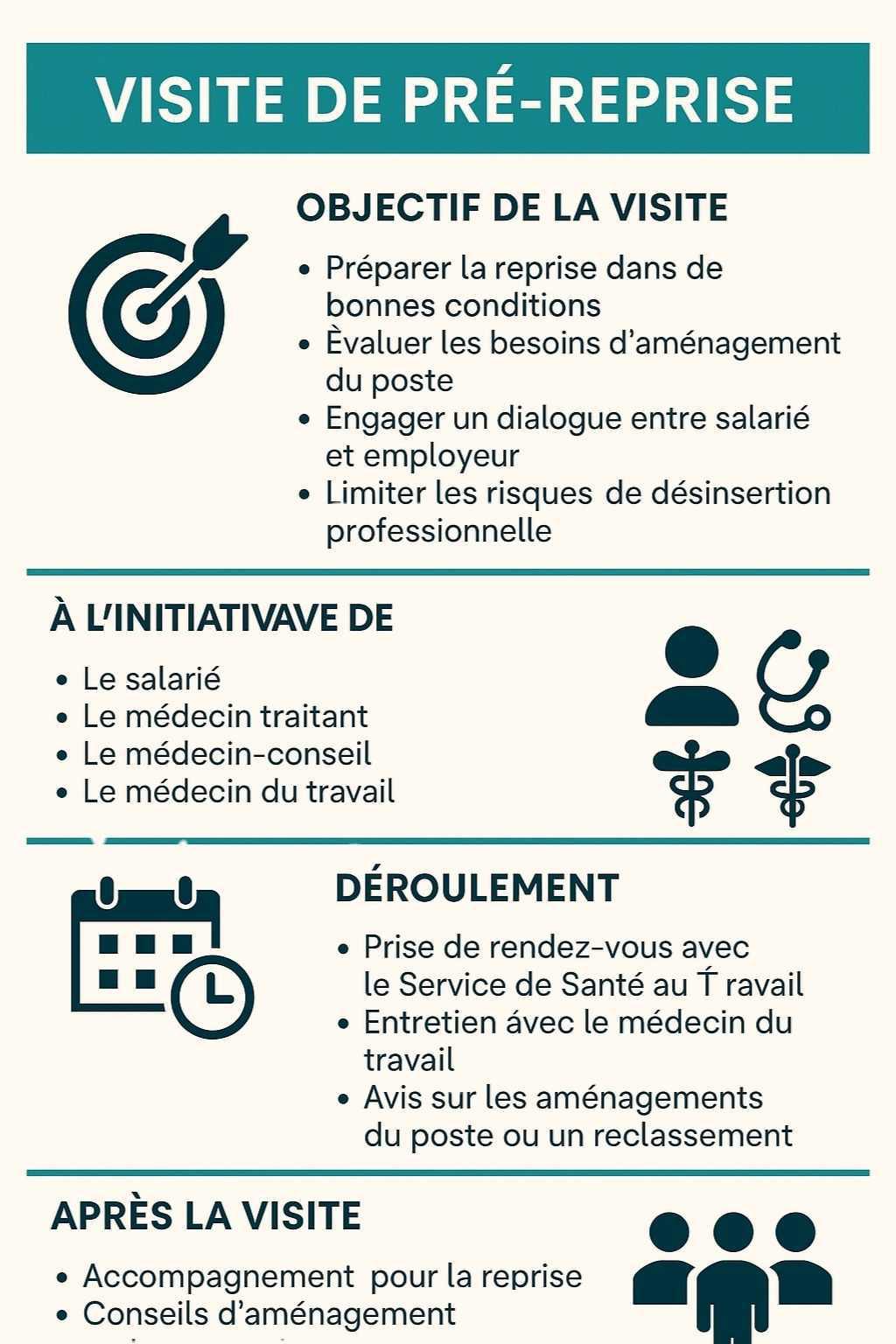 La Visite de Pré-Reprise : Accompagner et Anticiper le Retour au Travail La Visite de Pré-Reprise : Accompagner et Anticiper le Retour au Travail