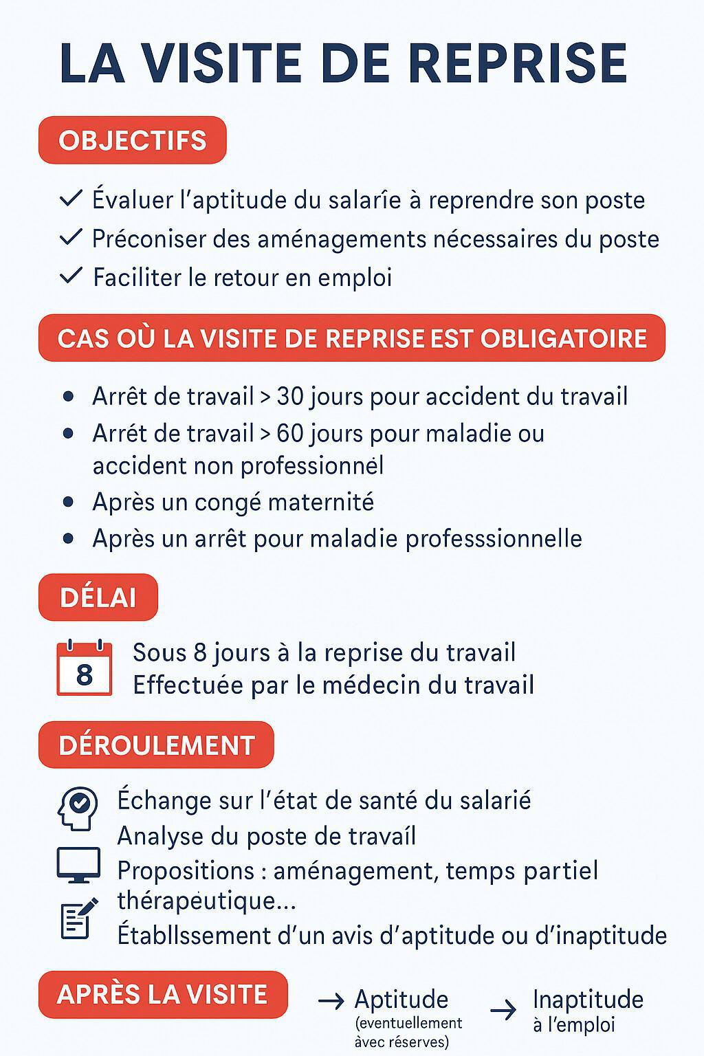 La Visite de Reprise : Un Passage Obligé pour Sécuriser le Retour au Travail