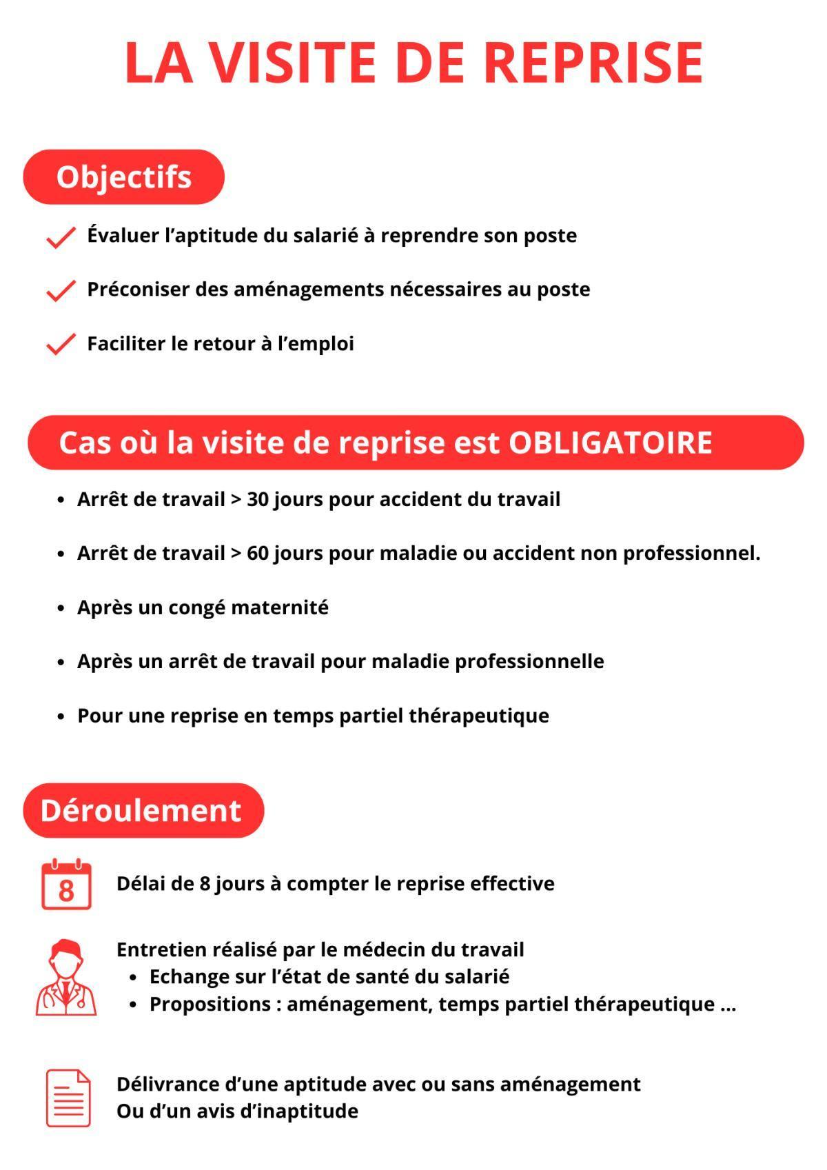 La Visite de Reprise : Un Passage Obligé pour Sécuriser le Retour au Travail La Visite de Reprise : Un Passage Obligé pour Sécuriser le Retour au Travail