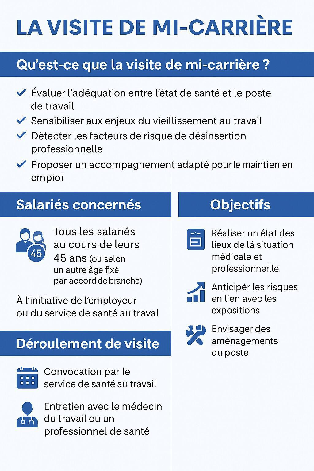 La Visite de Mi-Carrière : Un Rendez-vous Clé pour Prévenir la Désinsertion Professionnelle La Visite de Mi-Carrière : Un Rendez-vous Clé pour Prévenir la Désinsertion Professionnelle