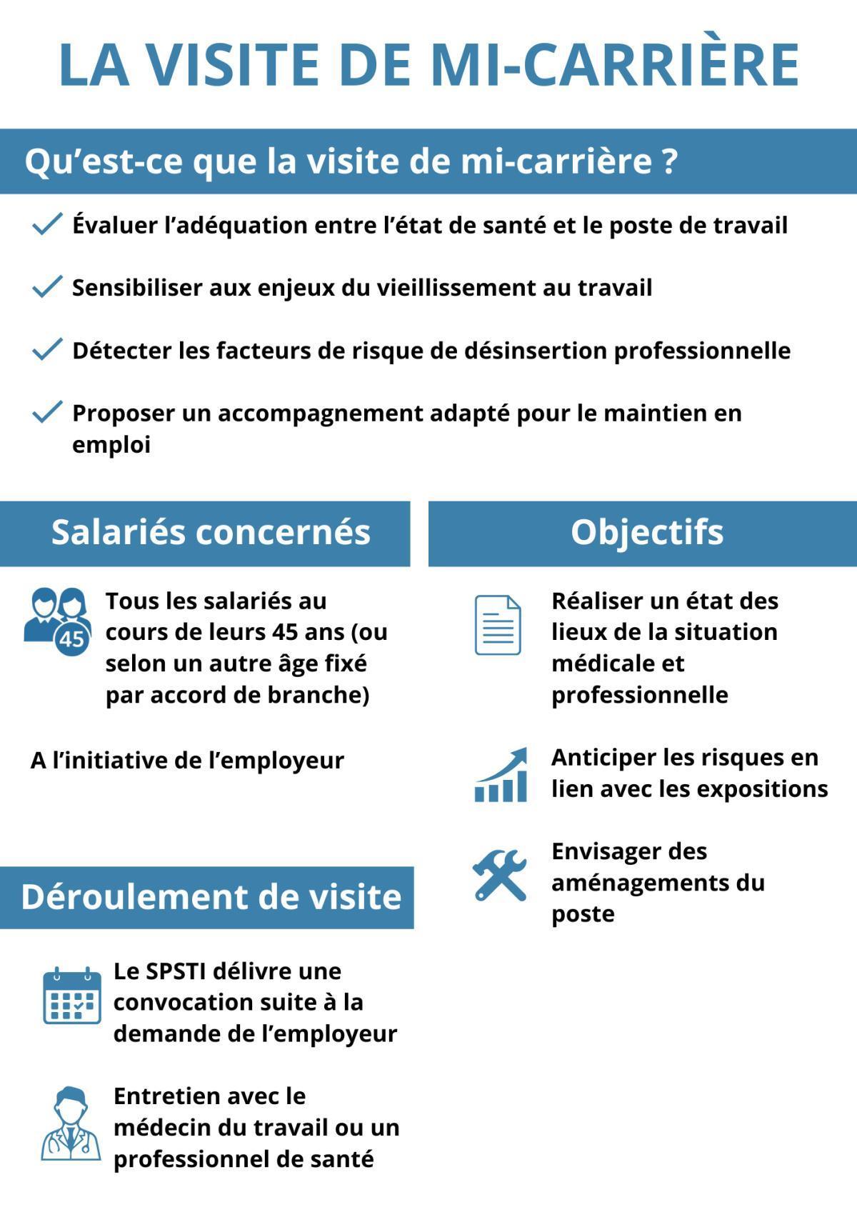 La Visite de Mi-Carrière : Un Rendez-vous Clé pour Prévenir la Désinsertion Professionnelle