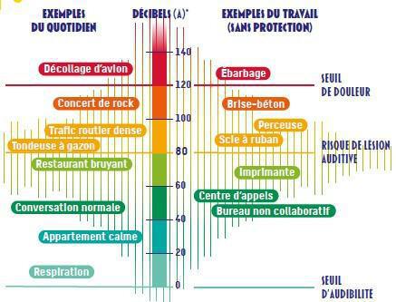 Audition : Préservez votre capital - Ministère du Travail Audition : Préservez votre capital - Ministère du Travail
