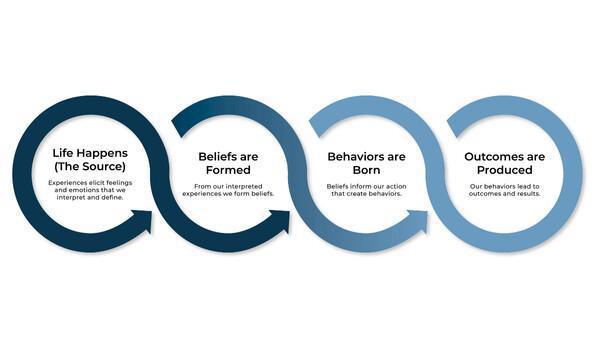 Born Limitless: Breakthrough Process Guidebook