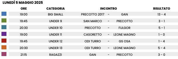 RISULTATI CALCIO 🏆 Lunedì 05/05 