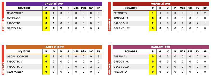RISULTATI VOLLEY 🏆 Lunedì 05/05 