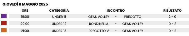 RISULTATI VOLLEY 🏆 Giovedì 08/05 