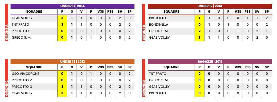 RISULTATI VOLLEY 🏆 Giovedì 08/05 