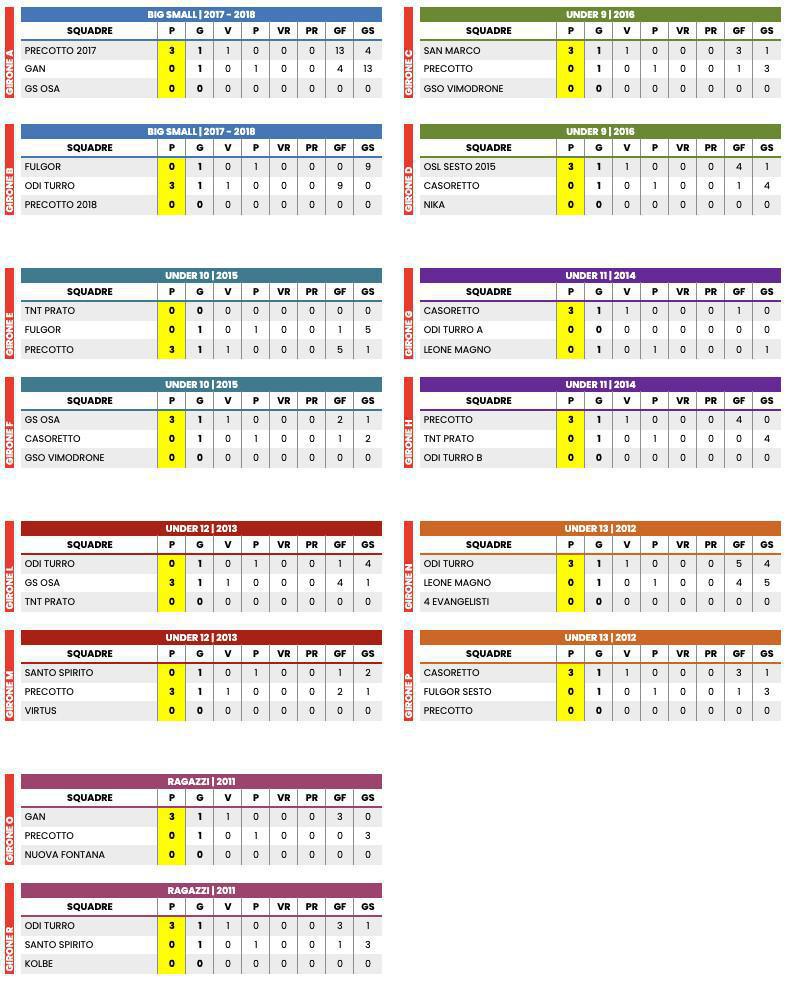 RISULTATI CALCIO 🏆 Giovedì 08/05 