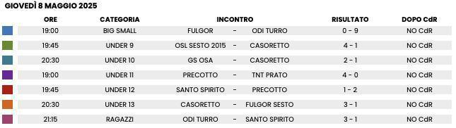 RISULTATI CALCIO 🏆 Giovedì 08/05 