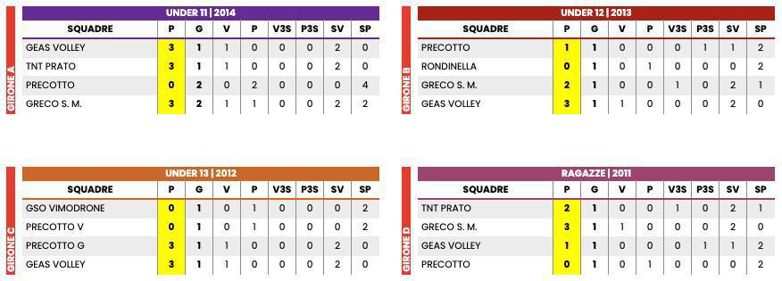 RISULTATI VOLLEY 🏆 Lunedì 12/05 
