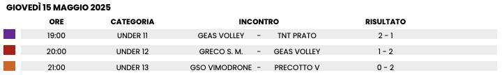 RISULTATI VOLLEY 🏆 Giovedì 15/05 