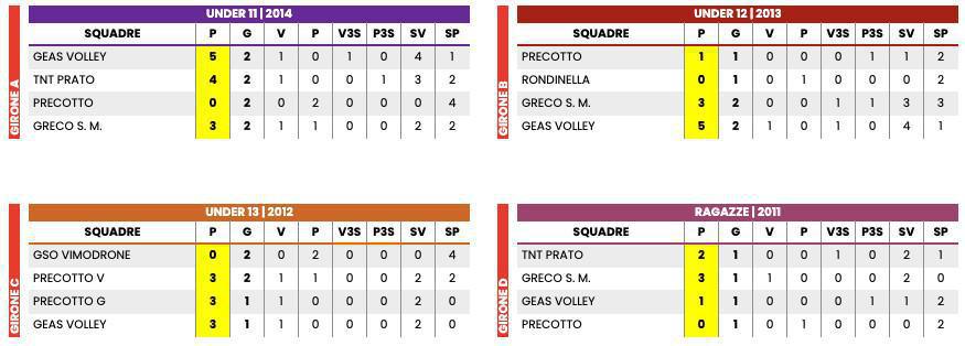 RISULTATI VOLLEY 🏆 Giovedì 15/05 
