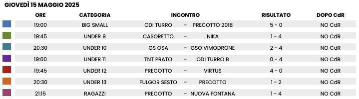 RISULTATI CALCIO 🏆 Giovedì 15/05 