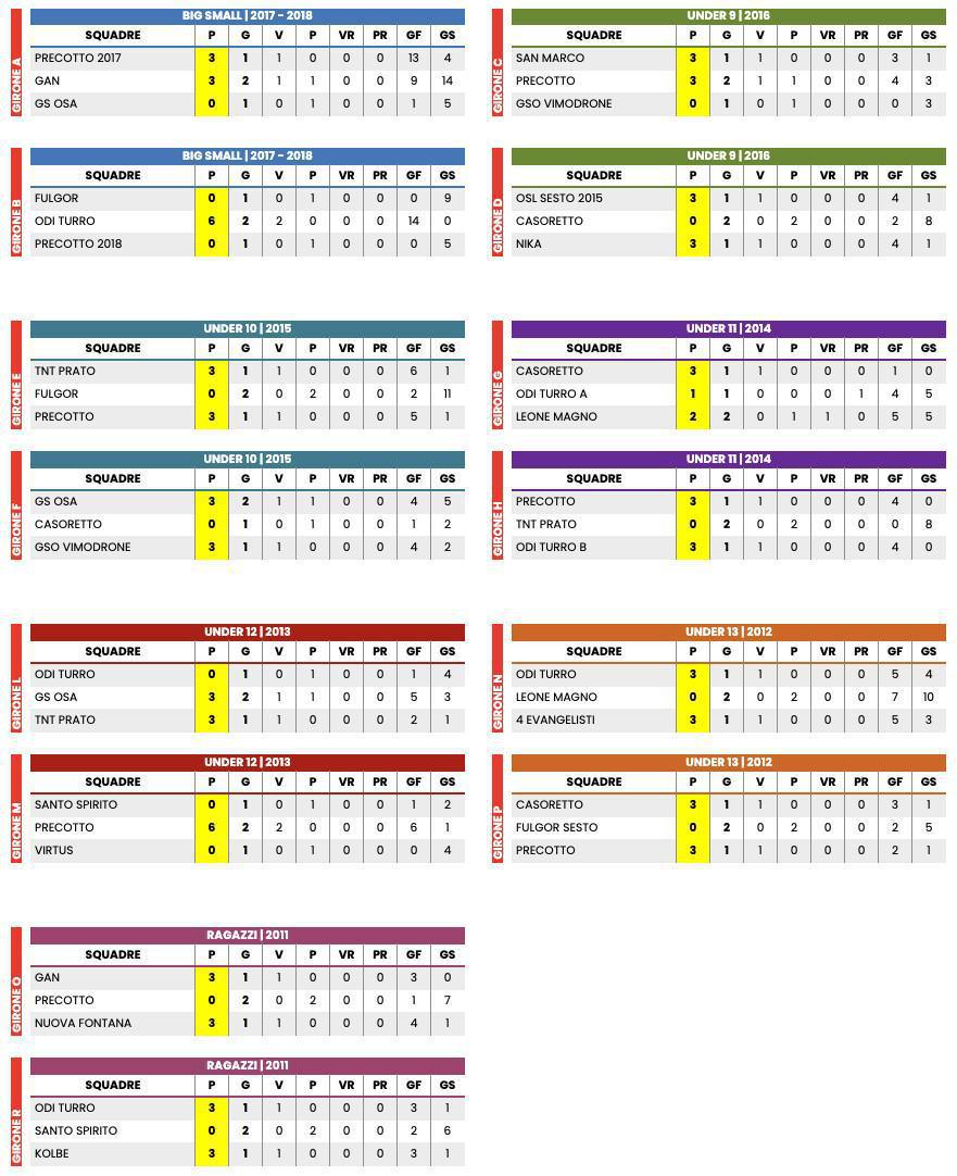 RISULTATI CALCIO 🏆 Giovedì 15/05 