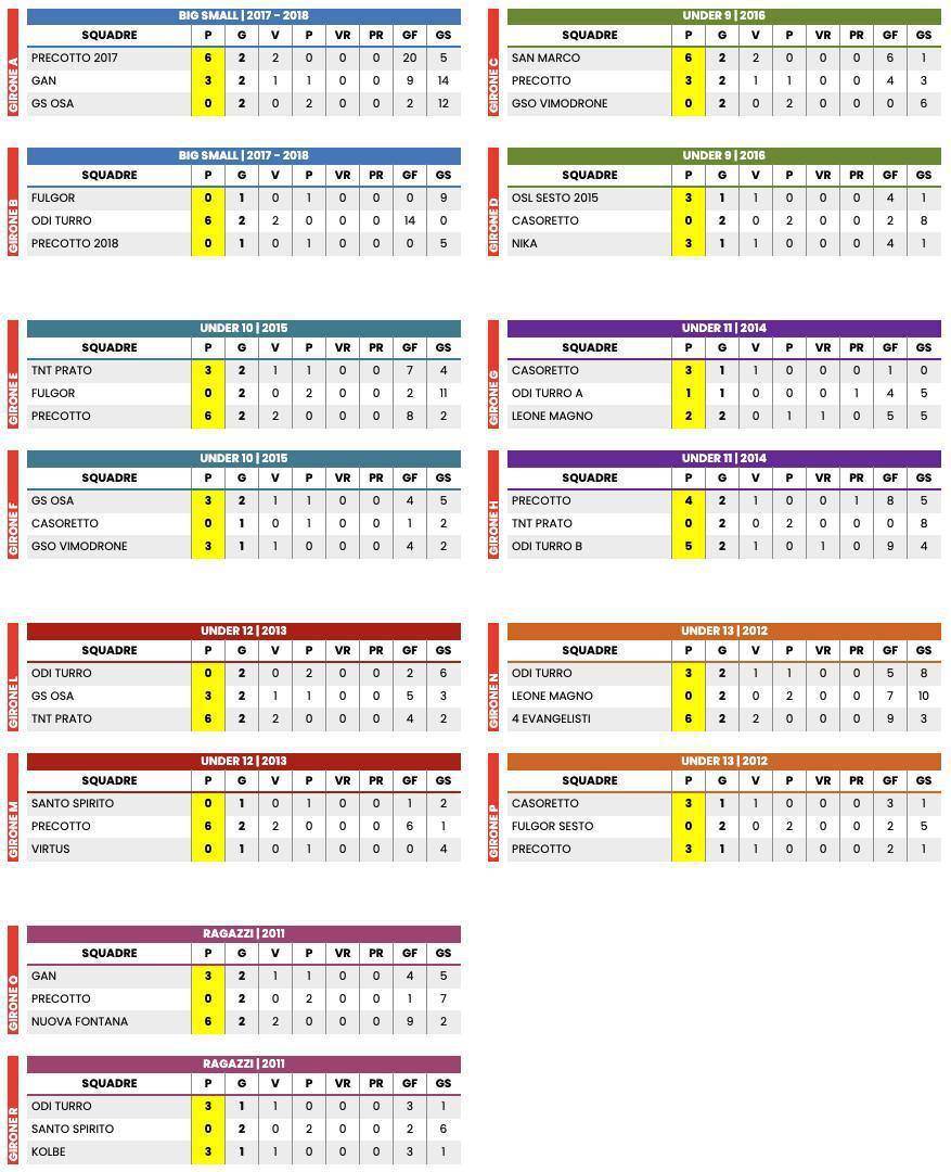RISULTATI CALCIO 🏆 Lunedì 19/05 