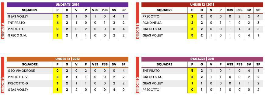 RISULTATI VOLLEY 🏆 Lunedì 19/05 