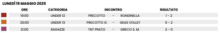 RISULTATI VOLLEY 🏆 Lunedì 19/05 