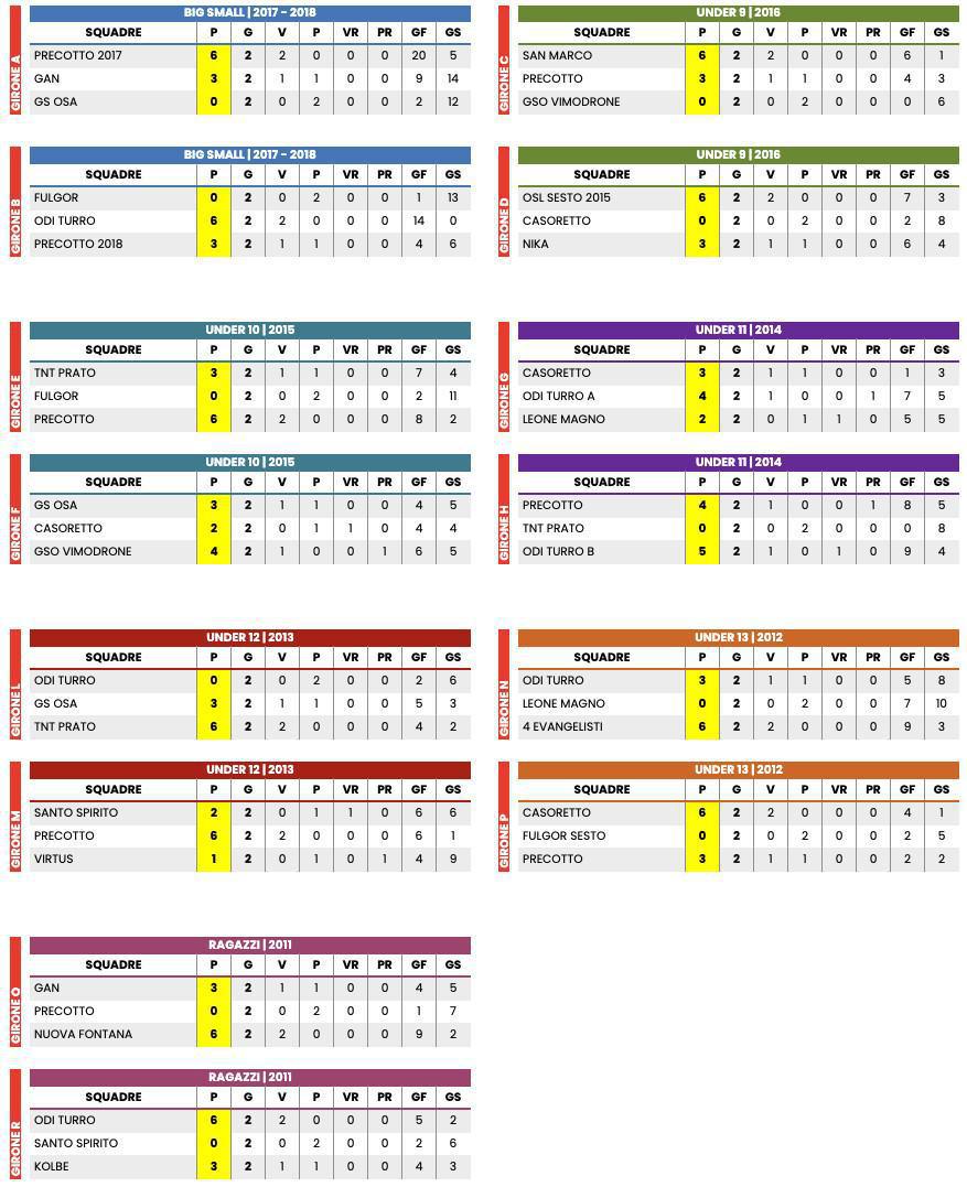 RISULTATI CALCIO 🏆 Giovedì 22/05 