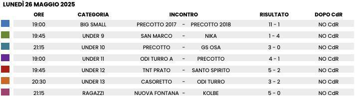 RISULTATI CALCIO 🏆 Lunedì 26/05 