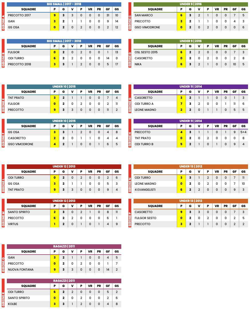 RISULTATI CALCIO 🏆 Lunedì 26/05 