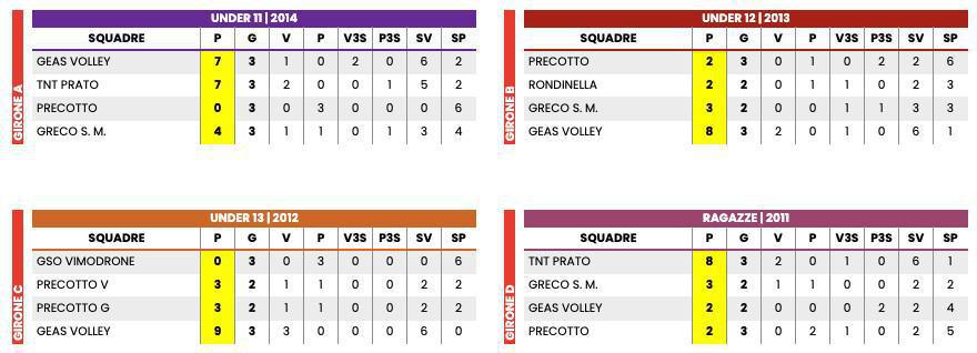 RISULTATI VOLLEY 🏆 Lunedì 26/05 