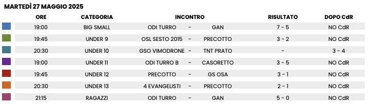 RISULTATI CALCIO 🏆 Martedì 27/05 