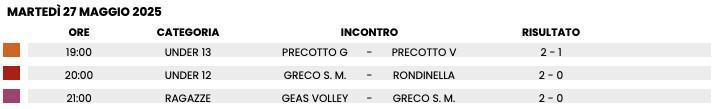 RISULTATI VOLLEY 🏆 Martedì 27/05 