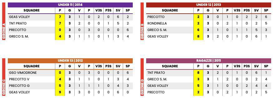 RISULTATI VOLLEY 🏆 Martedì 27/05 