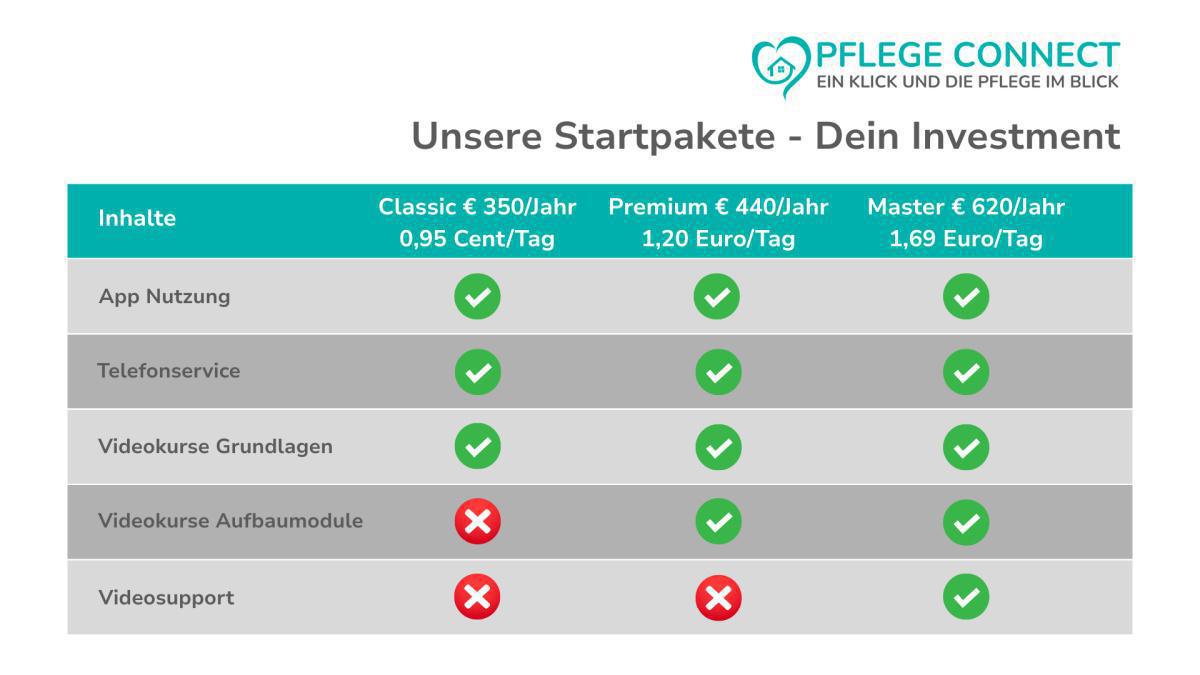 Herzlich Willkommen bei Pflege die Verbindet