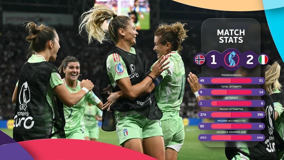 Norvegia - Italia 1-2: doppietta di Girelli, Azzurre in semifinale.