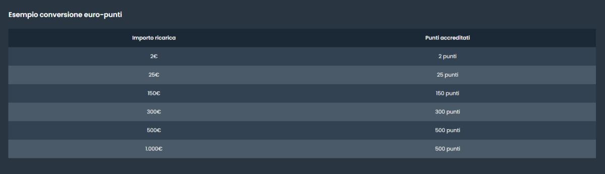 Promo Punti Ricarica Promo Punti Ricarica
