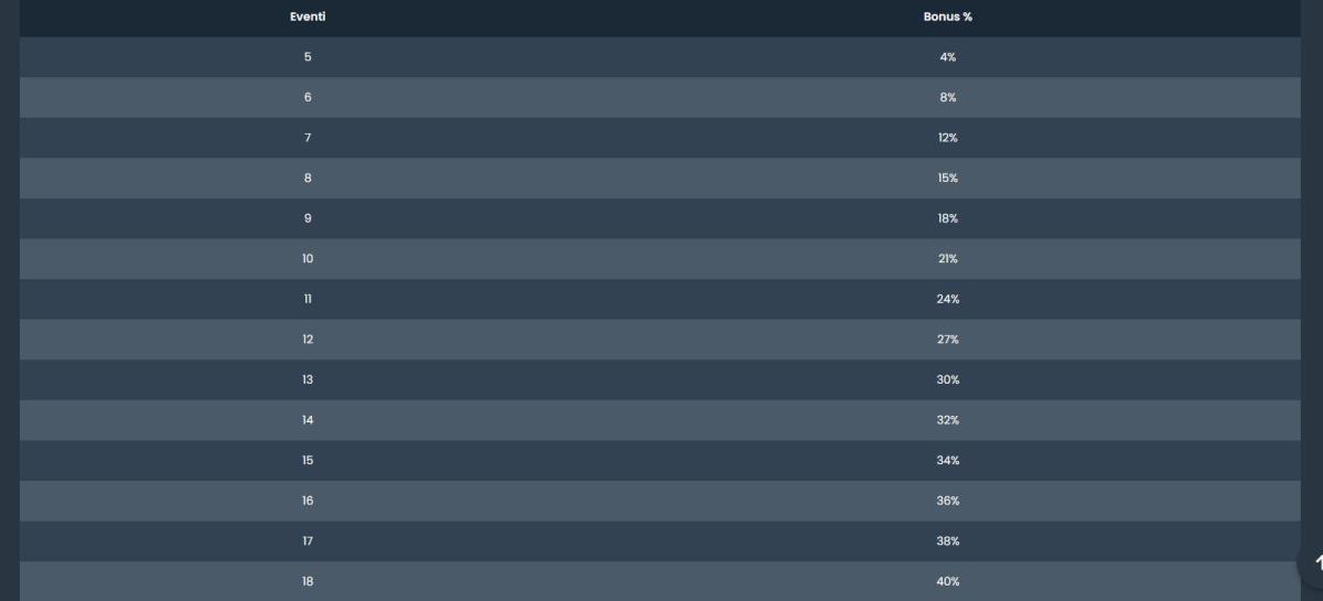 Bonus Multiple Bonus Multiple