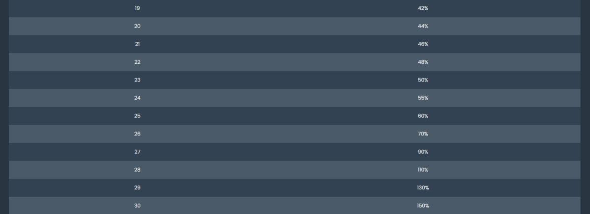 Bonus Multiple Bonus Multiple