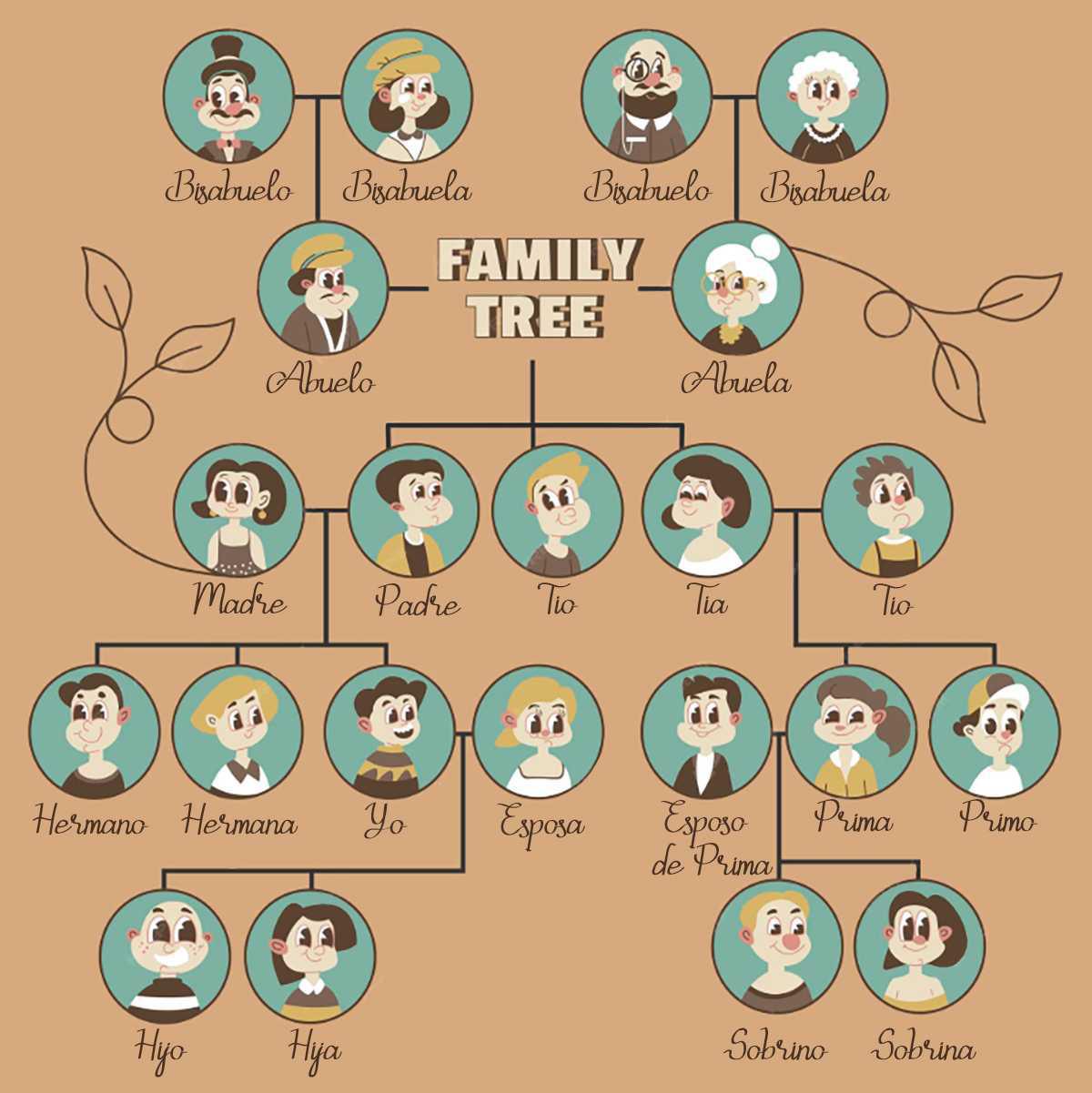 “De la historia al corazón” El genograma en acción