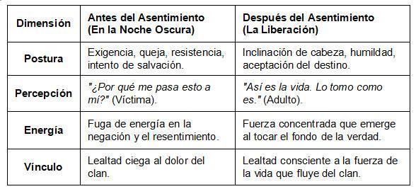 Las Noches Oscuras del Alma Las Noches Oscuras del Alma