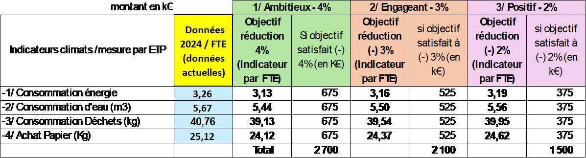 La CFTC signe l'accord Intéressement 2026 - Exercice 2025 La CFTC signe l'accord Intéressement 2026 - Exercice 2025