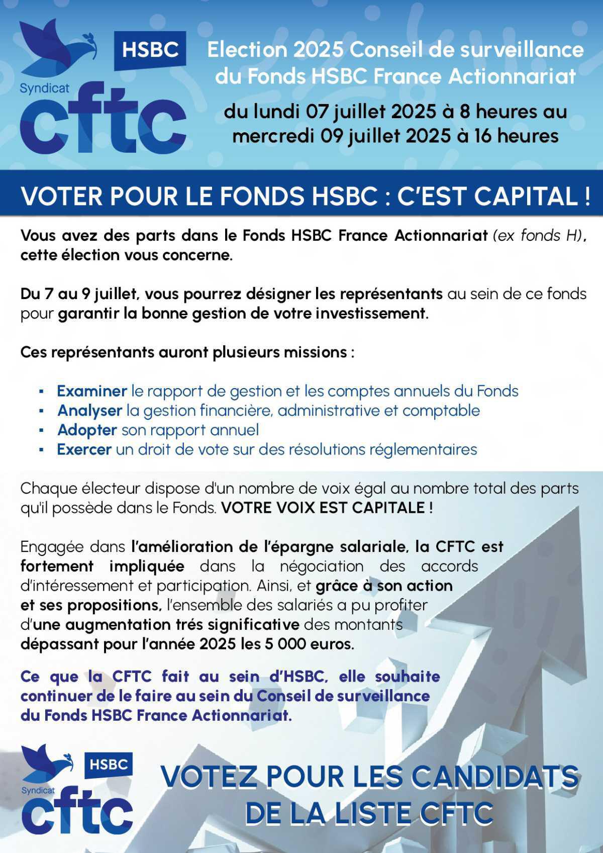 Election 2025 Conseil de surveillance du Fonds HSBC France Actionnariat