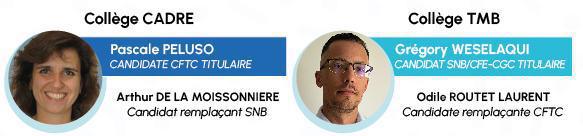 ÉLECTION DES ADMINISTRATEURS SALARIÉS AU CONSEIL D'ADMINISTRATION HSBC CE