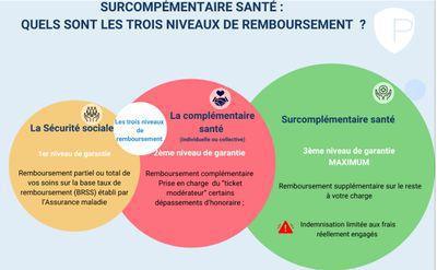 Bientôt une surcomplémentaire chez HSBC ? 