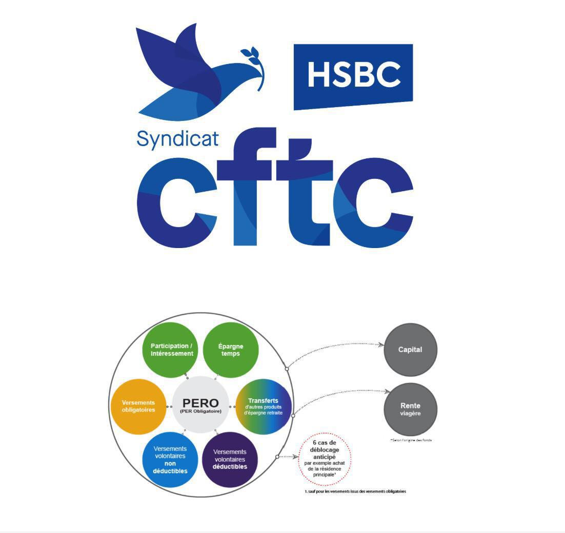CFTC PRATIQUE - Retraite Complémentaire PERO
