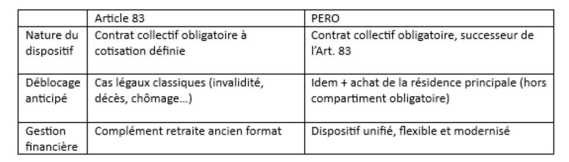 CFTC PRATIQUE - Retraite Complémentaire PERO
