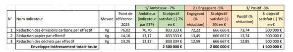 Négociations 2026 - intéressement 2026